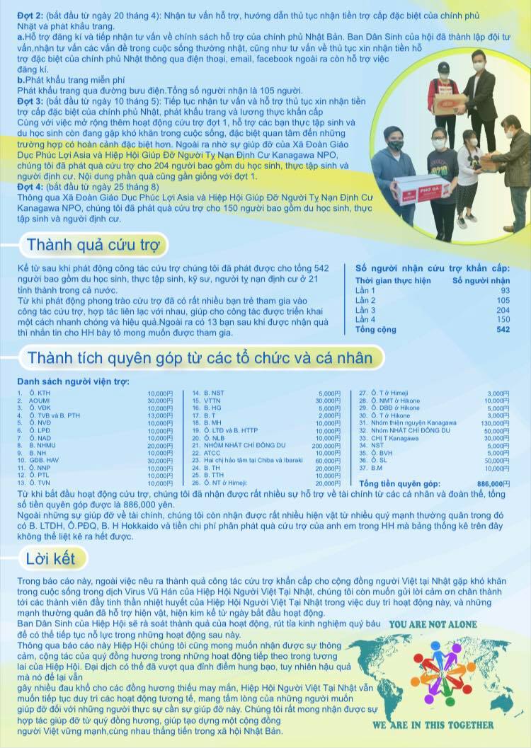 Community Relief Program — Final Report